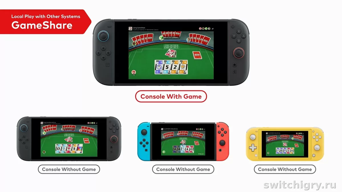 Как работает GameShare на Nintendo Switch 2 простыми словами